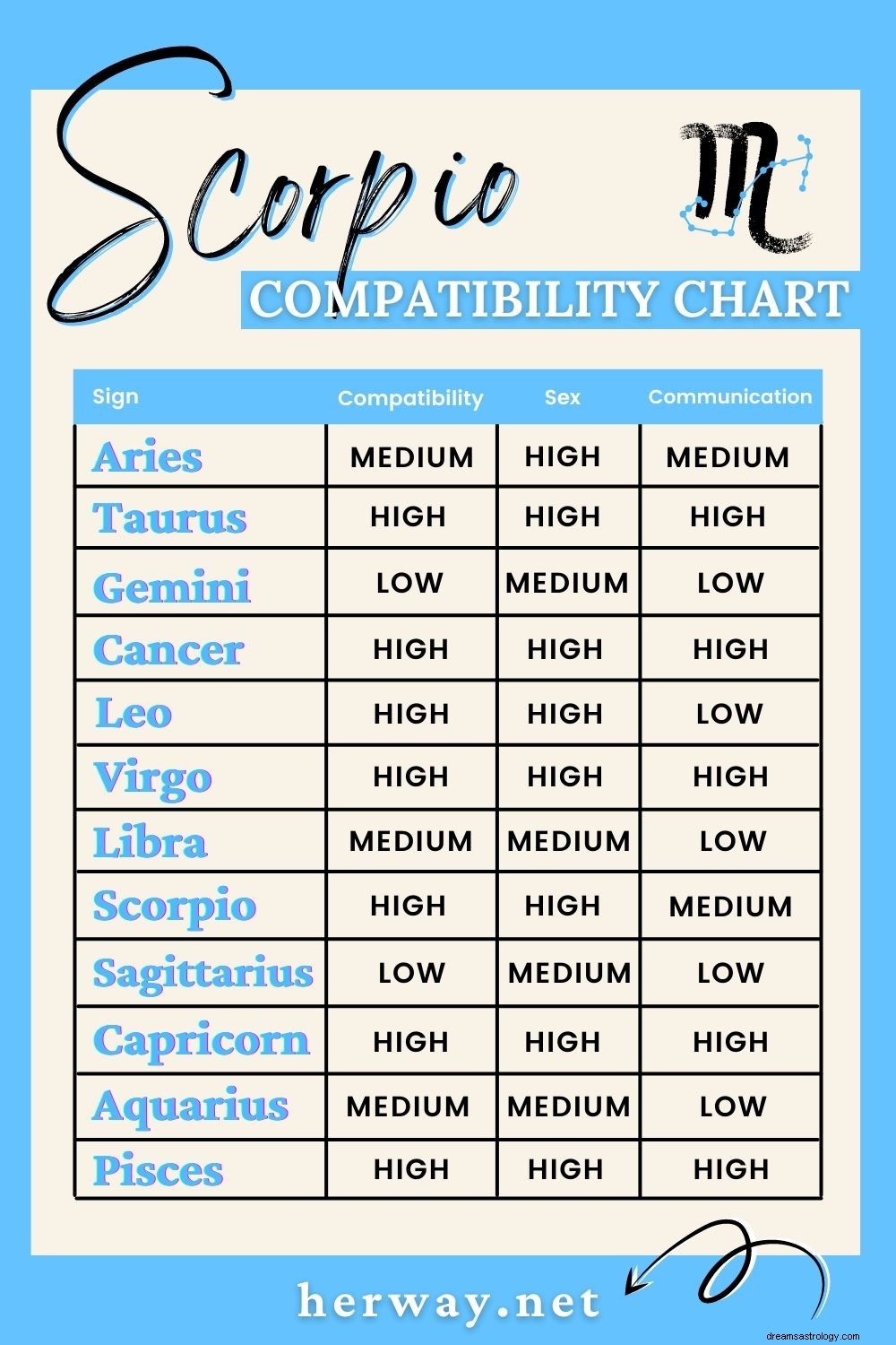 Compatibilidad de Virgo y Escorpio en el amor y la amistad