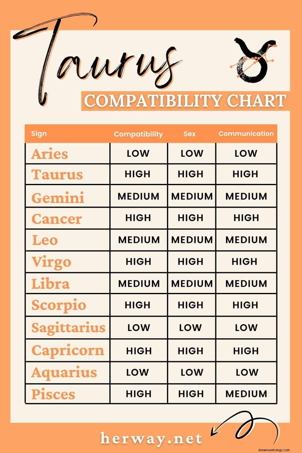 Astrologisk kompatibilitetsrapport for alle 12 stjernetegn