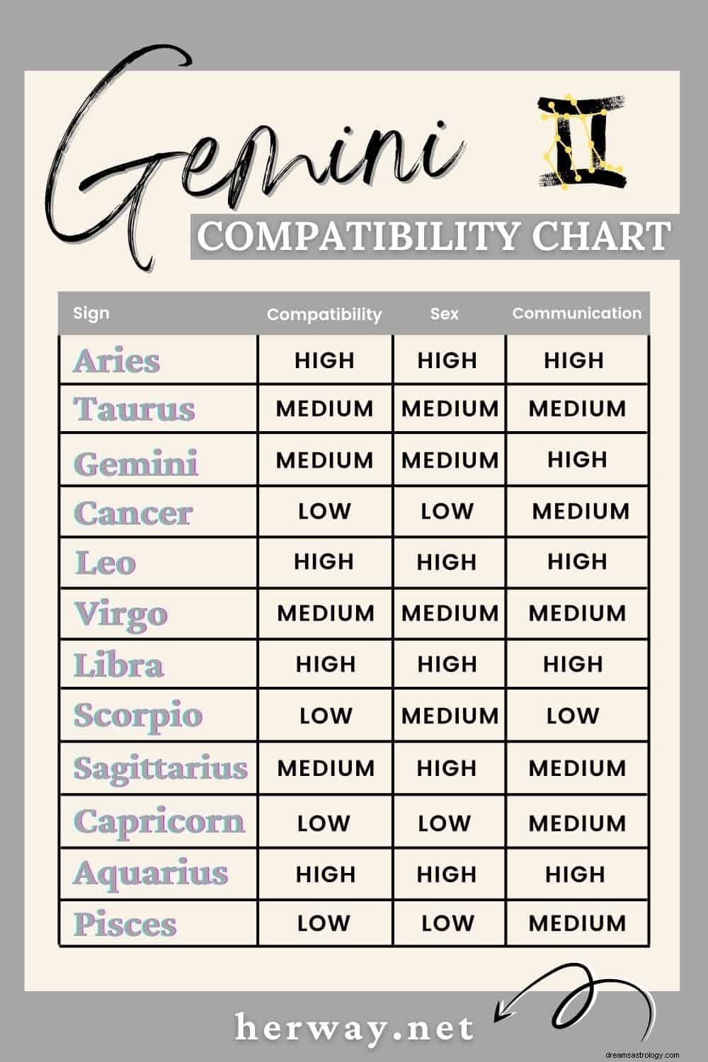 Rapport de compatibilité astrologique des 12 signes du zodiaque