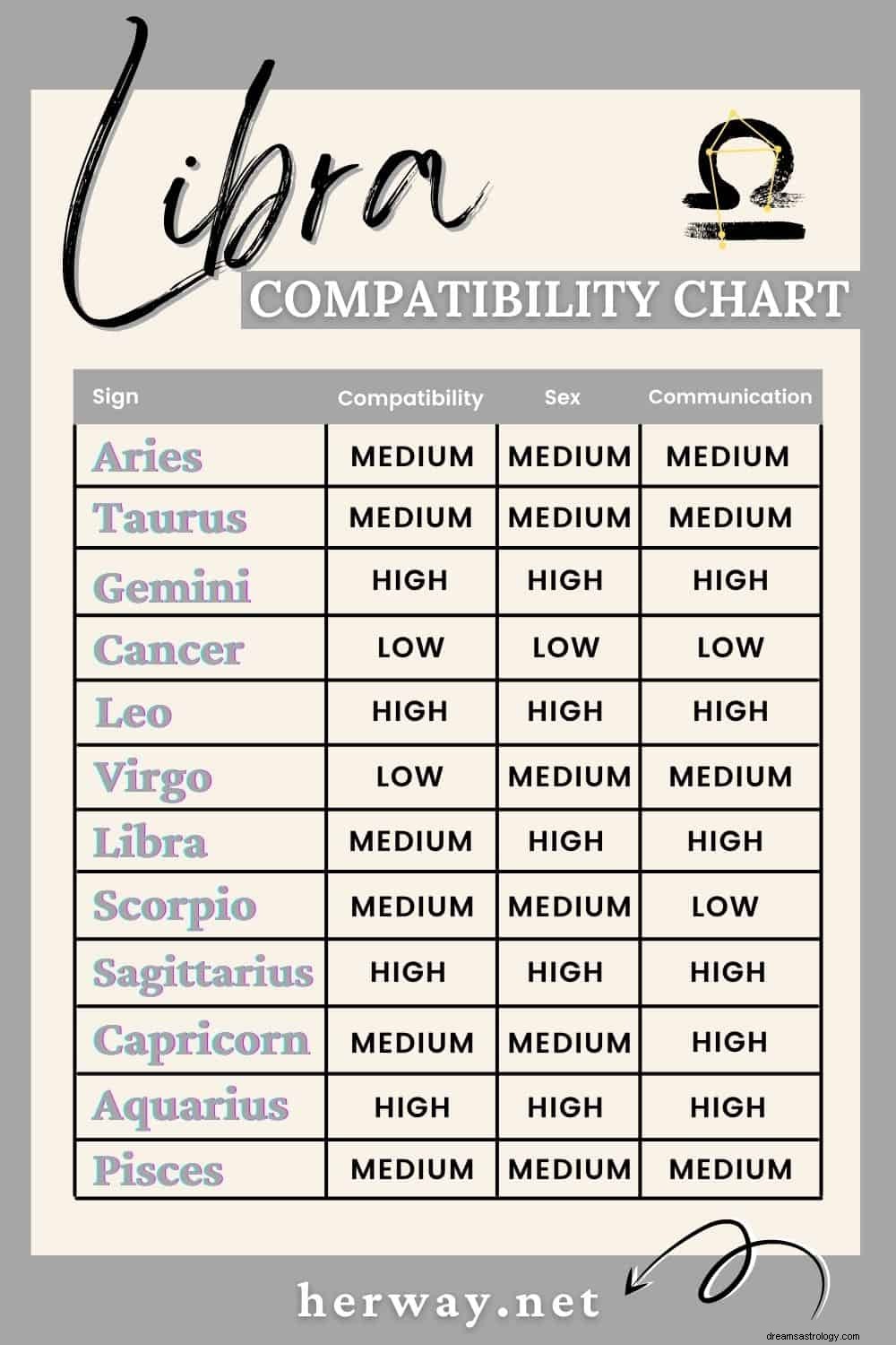 Informe de compatibilidad astrológica de los 12 signos del zodiaco