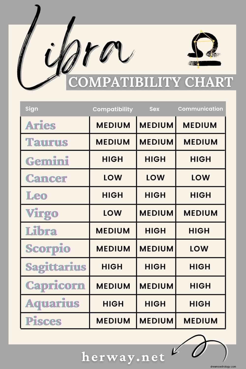 Laporan Kompatibilitas Astrologi Dari 12 Zodiak