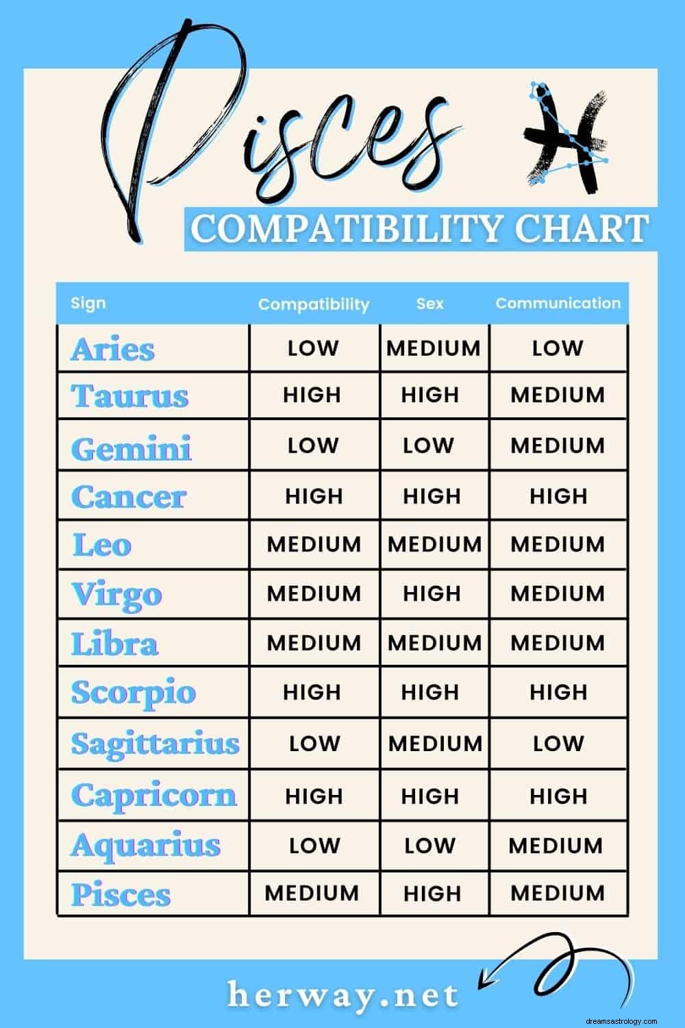 Rapporto di compatibilità astrologica di tutti i 12 segni zodiacali