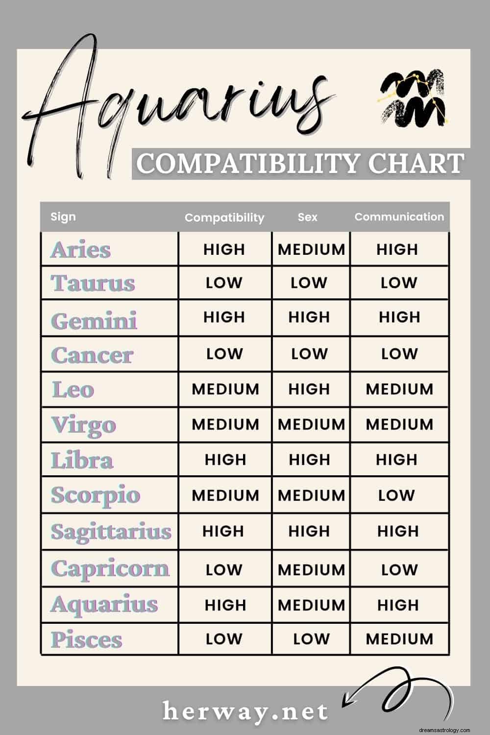 Astrologisch compatibiliteitsrapport van alle 12 sterrenbeelden