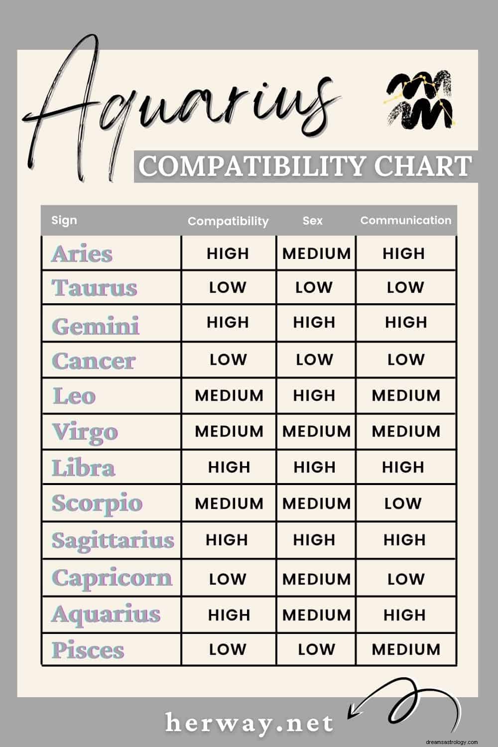 Relatório de compatibilidade astrológica de todos os 12 signos do zodíaco