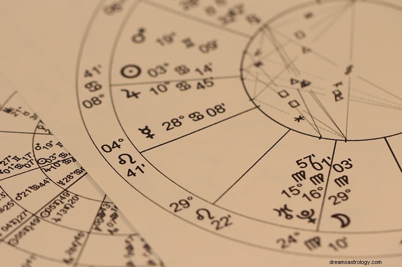 Jordens tecken på zodiaken och deras personlighetsdrag