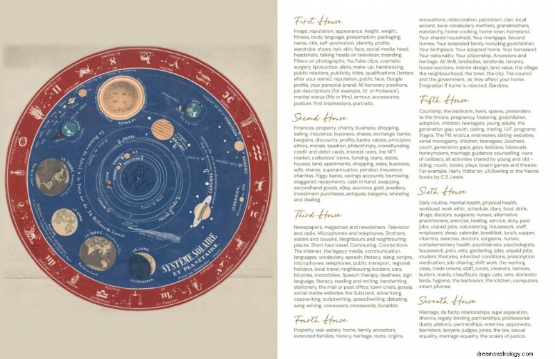 Jupiter ve Lvu:Kdy se to stane a jak to může zlepšit váš život 
