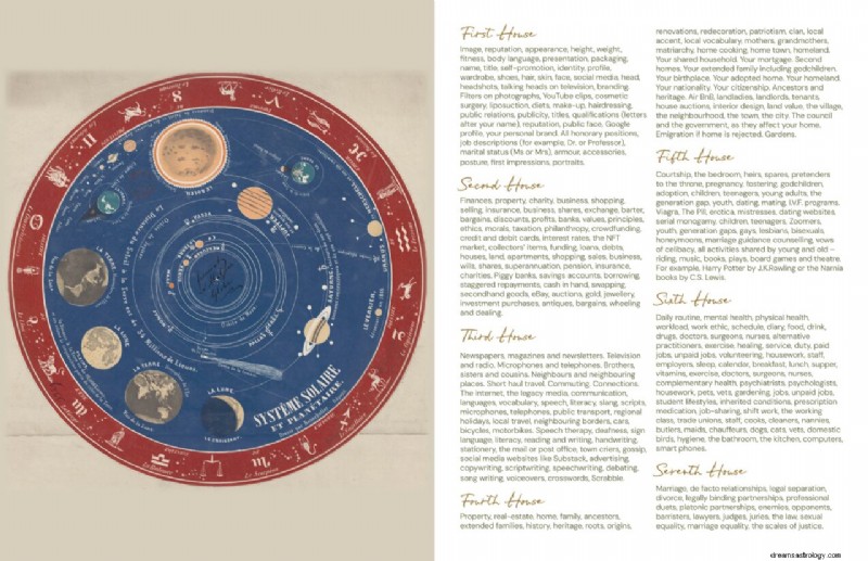 Březen 2026 Astrologická předpověď a pokyny 