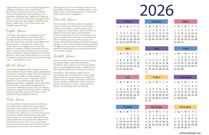 Březen 2026 Astrologická předpověď a pokyny 