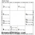 Astrologická role matky:Odemknutí vašeho osobního osudu 