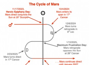 Mars rétrograde 2024 :comment le Lion et le Cancer seront affectés 