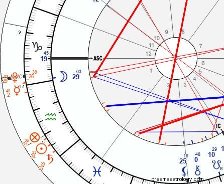 Pluto v konjunkci s Měsícem:Astrologické postřehy a zážitky ze skutečného života 