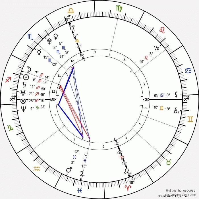 Důvěryhodné stránky s astrologickými grafy:Moje nejlepší tipy pro přesné a uživatelsky přívětivé čtení 