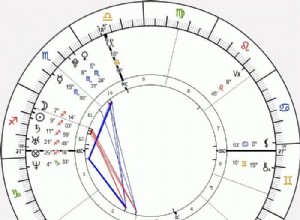 Trusted Astrology Chart Sites: My Top Picks for Accurate, User-Friendly Readings