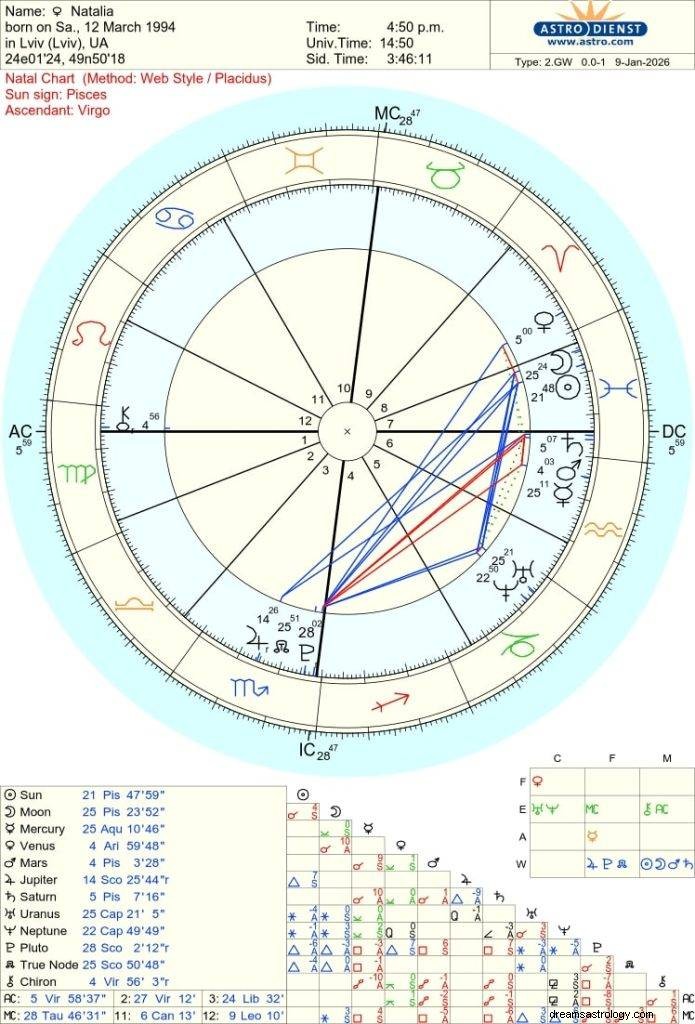 Důvěryhodné stránky s astrologickými grafy:Moje nejlepší tipy pro přesné a uživatelsky přívětivé čtení 