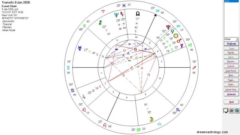 Důvěryhodné stránky s astrologickými grafy:Moje nejlepší tipy pro přesné a uživatelsky přívětivé čtení 