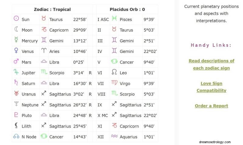 Důvěryhodné stránky s astrologickými grafy:Moje nejlepší tipy pro přesné a uživatelsky přívětivé čtení 