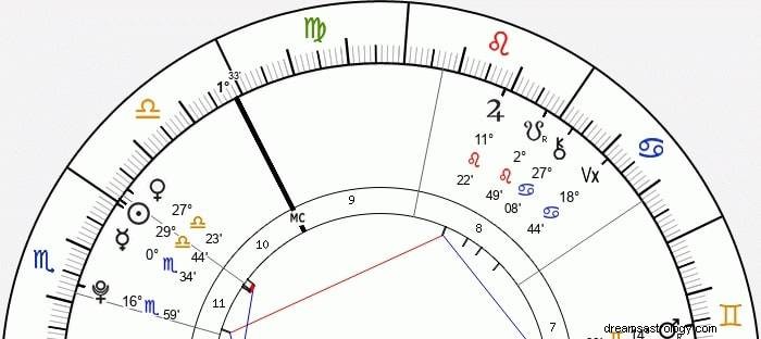 23. října Zodiac:Váhy, nebo Štír? Najděte své přesné znamení 