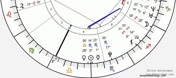 23. října Zodiac:Váhy, nebo Štír? Najděte své přesné znamení 
