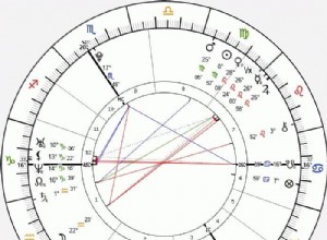 Prévisions d astrologie pour l Ukraine :informations sur le thème de naissance et perspectives 2025-2026 