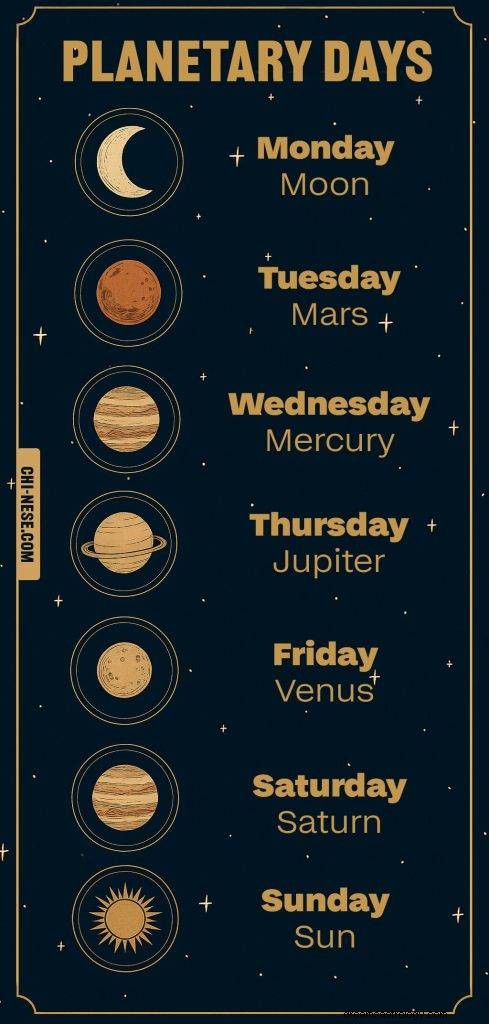 Využijte astrologii k manifestaci svých cílů:Osvědčený plán krok za krokem 