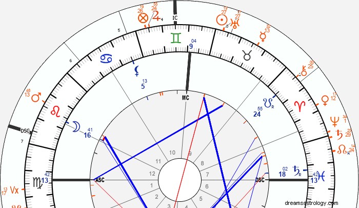 Merkur Trine the Ascendant:Harmonizace mysli a sebe sama v Natalu a Transitu 