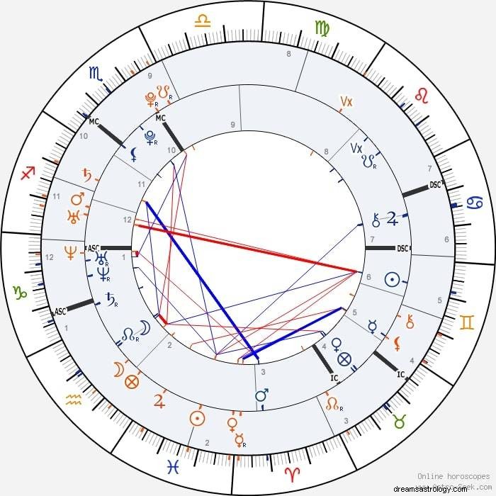 Když Mars spadne do 12. domu v Synastry:Odhalení skrytých tužeb a nevyřčených pout 