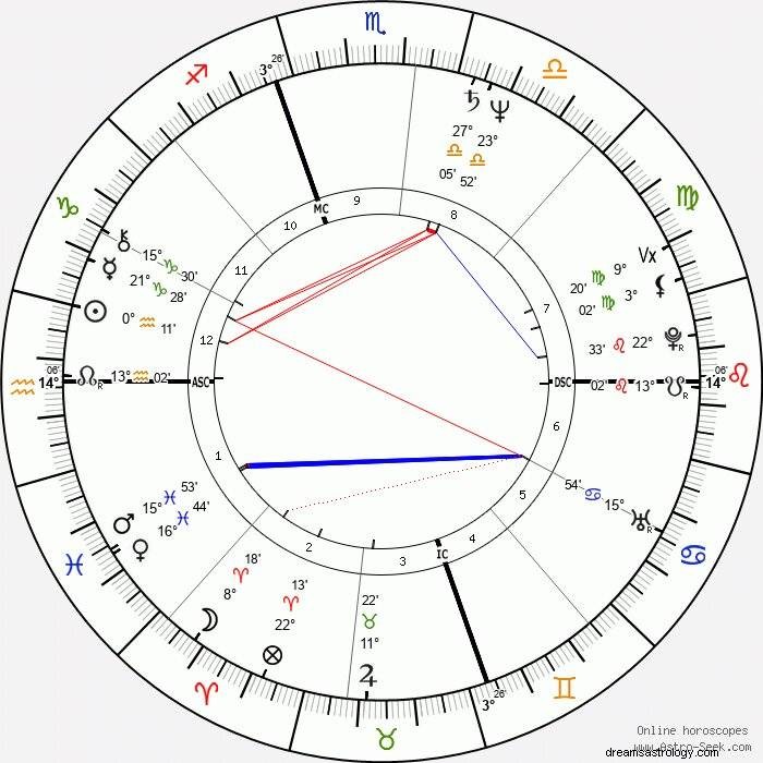 Astrologická analýza Jeffreyho Epsteina:Pohledy do pokřivené psychiky 