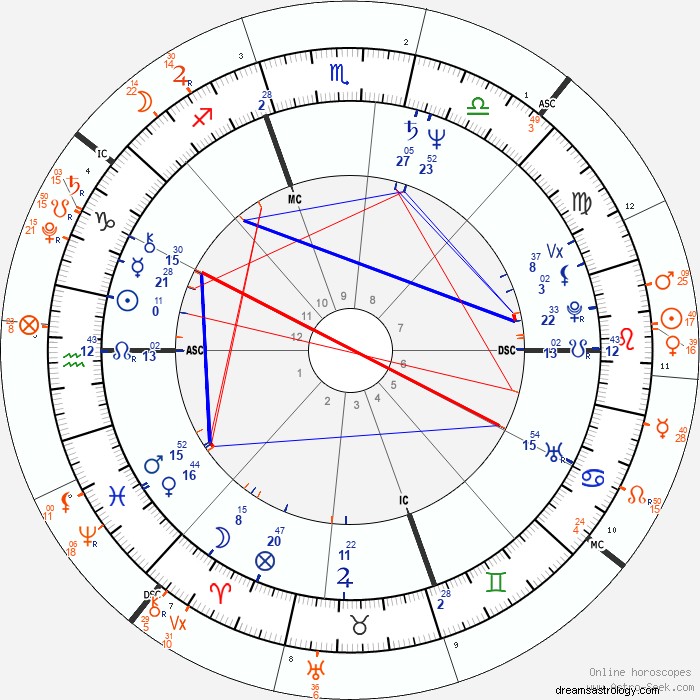 Astrologická analýza Jeffreyho Epsteina:Pohledy do pokřivené psychiky 