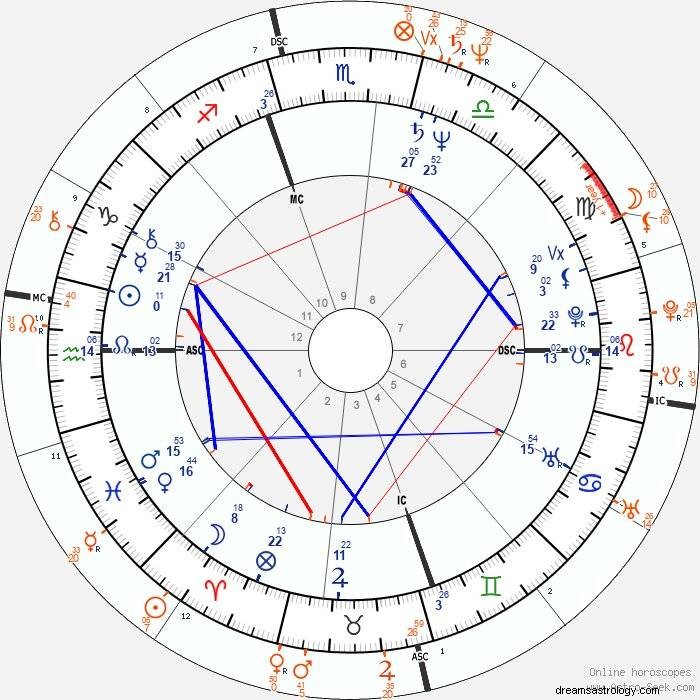 Astrologická analýza Jeffreyho Epsteina:Pohledy do pokřivené psychiky 