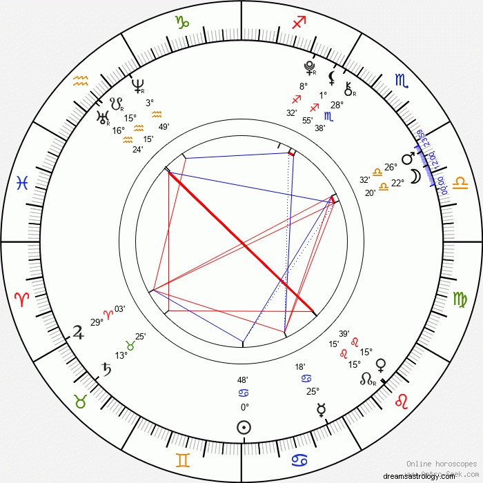 Hunxhoův astrologický profil:Odhalení emocionální síly za Hip-Hopovou vycházející hvězdou 