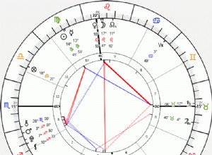 Gracie Abrams  1999 Birth Chart: Virgo Sun, Leo Moon, Scorpio Rising Explained
