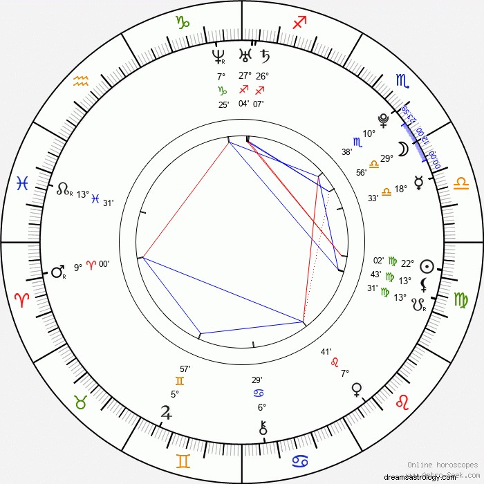 Astrologický plán Muni Long:Jak kosmické energie utvářejí její umění 