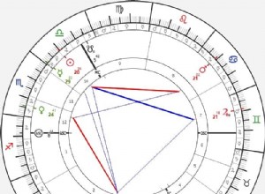 L astrologie horaire expliquée :un guide du débutant avec des exemples pratiques 