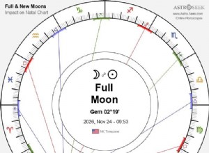 Beaver Moon 2026 :à quoi s attendre de la pleine lune de novembre 