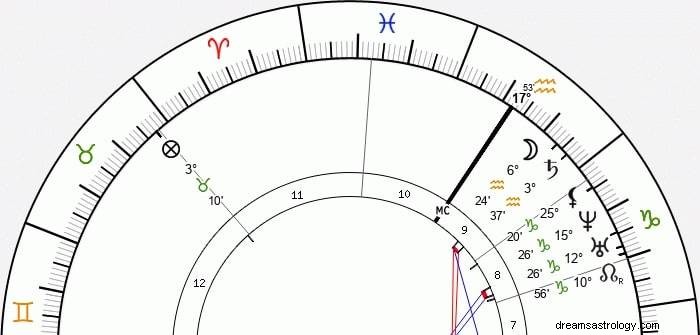 Lilith v 8. domě:Odhalení sexuality, tabu a transformace 