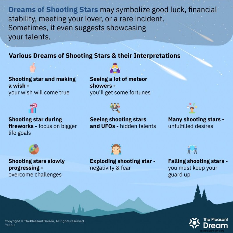 Co znamenají sny Shooting Star:Štěstí, láska a životní příležitosti 